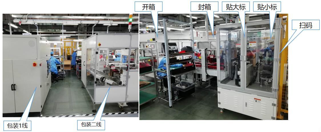 Dây chuyền đóng gói tự động