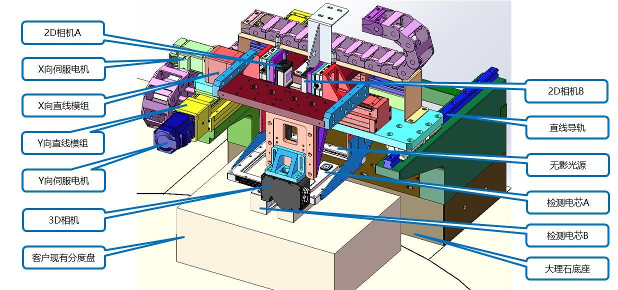 Bản vẽ cấu trúc thiết bị kiểm tra